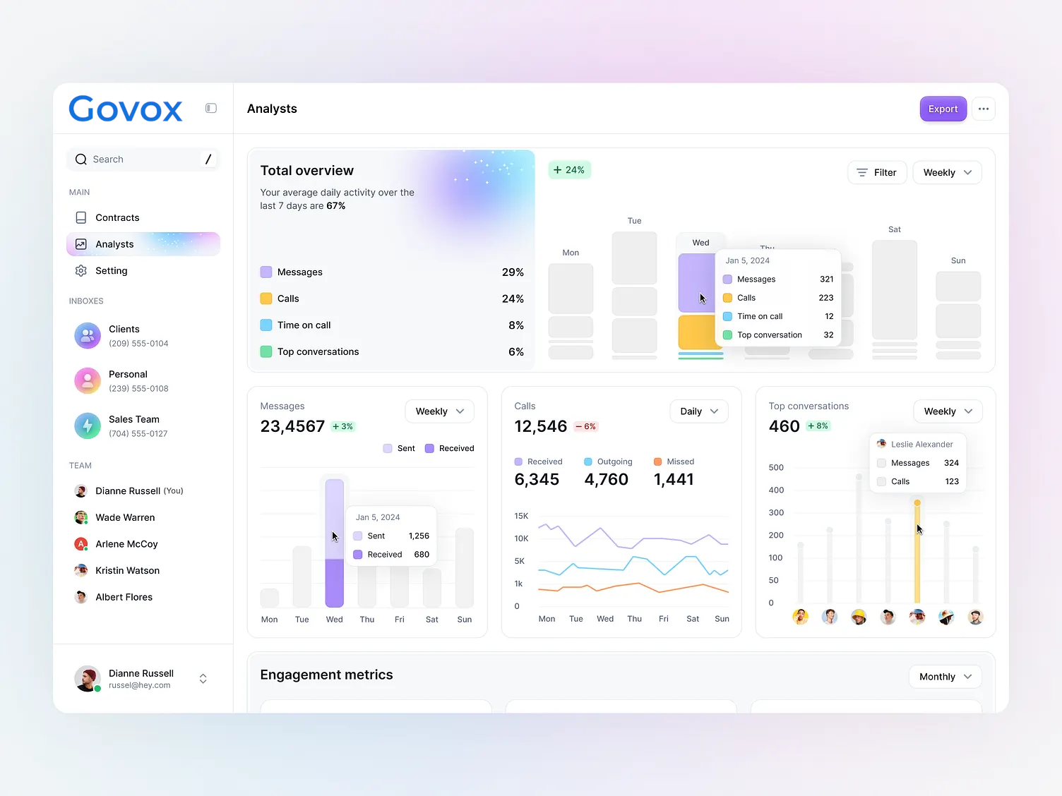 Govox dashboard